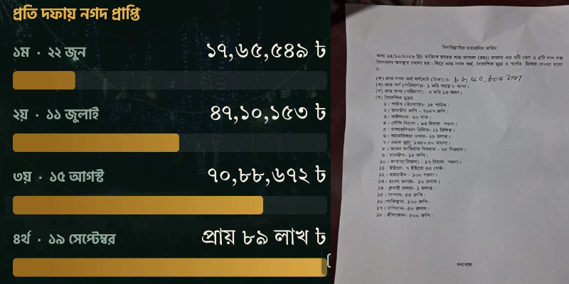 প্রধান উপদেষ্টা পদত্যাগ করবেন না: ফাইজ তাইয়েব আহমেদ