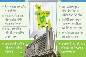 ঈদের পর স্থানীয় নির্বাচনযজ্ঞ
